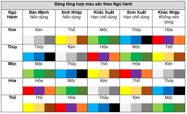 Khám Phá Bí Mật Xem Mệnh Theo Năm Sinh