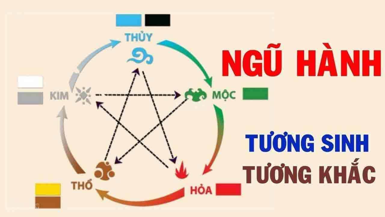 Khám Phá Bí Mật Xem Mệnh Theo Năm Sinh