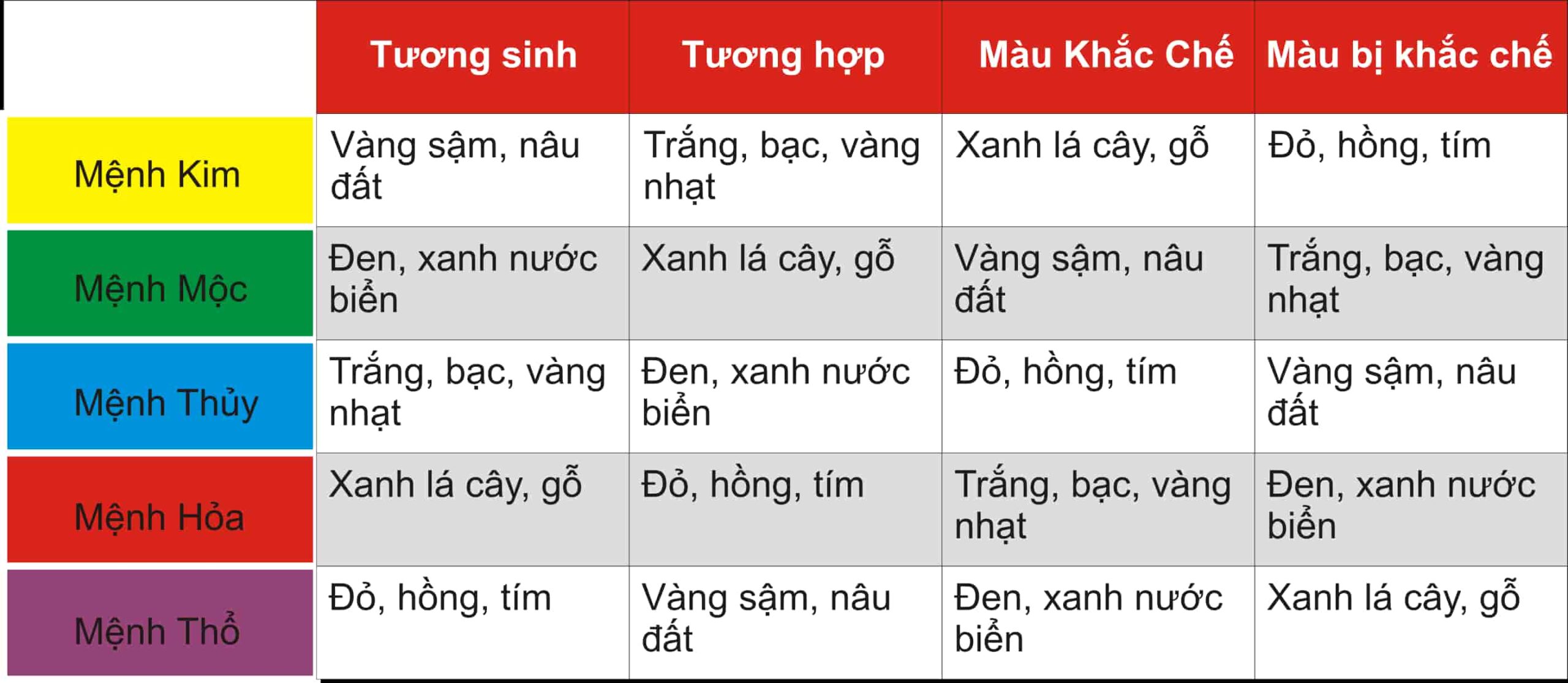 Khám Phá Bí Mật Xem Mệnh Theo Năm Sinh