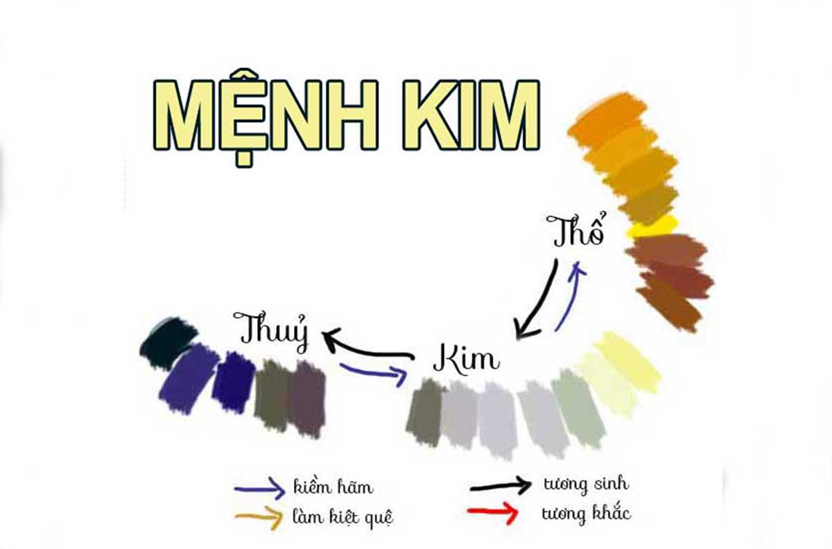 Mệnh kim hợp màu gì, kỵ màu gì? Năm sinh người mệnh Kim