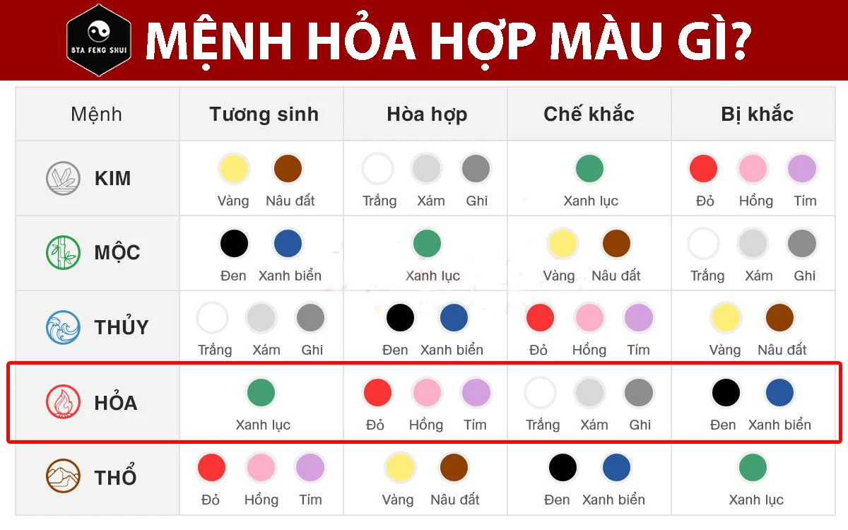 Mệnh Hỏa sinh năm nào? Tính cách và vận mệnh của hành Hỏa