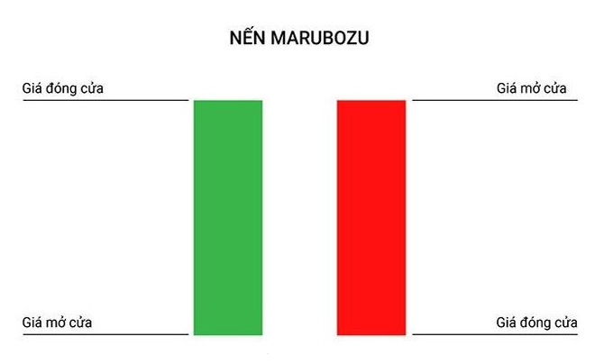 Nến marubozu là gì? Cách giao dịch với nến marubozu trong đầu tư chứng khoán