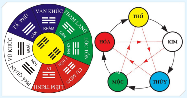 Khám Phá Bí Mật Xem Mệnh Theo Năm Sinh