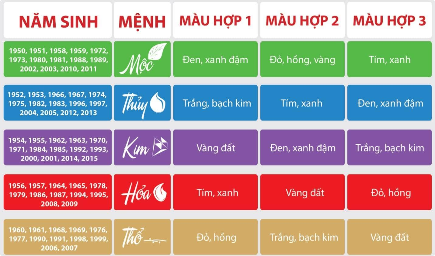 Khám Phá Bí Mật Xem Mệnh Theo Năm Sinh