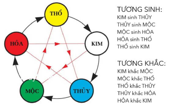 Khám Phá Bí Mật Xem Mệnh Theo Năm Sinh