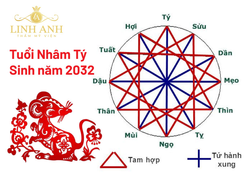 2032 mệnh gì? Tử vi tuổi Nhâm Tý nam mạng sinh năm 2032