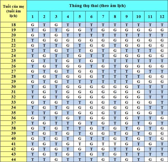 Sinh con năm 2028 và những điều bố mẹ cần biết