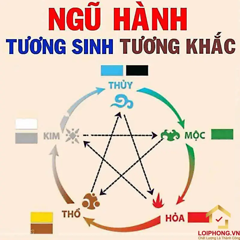 Ngũ hành tương sinh và quy luật bạn nên biết