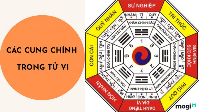 Tìm hiểu về Sao Tử Vi và Ý Nghĩa Trong Các Cung Mệnh