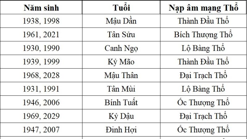 Mệnh thổ sinh năm nào? Bật mí thông tin chi tiết về người mệnh thổ