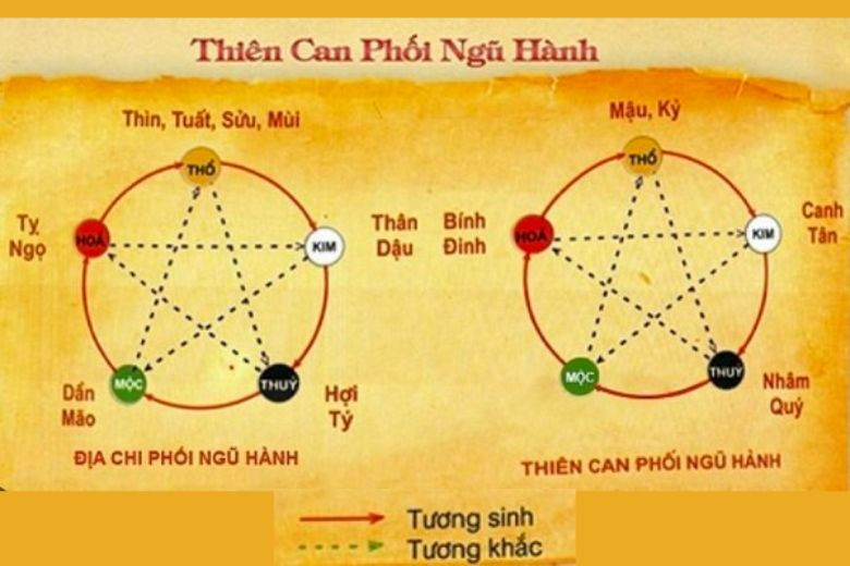 Mệnh Thiên Tiên là gì? Khám phá số mệnh của những tâm hồn cao quý