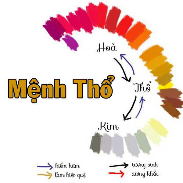 Mệnh Thổ sinh năm nào? Hợp màu gì để làm ăn thuận lợi, tiền của đầy nhà?