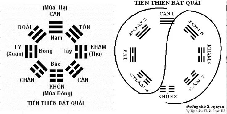 Mệnh Thiên Tiên là gì? Khám phá số mệnh của những tâm hồn cao quý