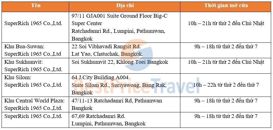 Các mệnh giá tiền Baht Thái Lan và hướng dẫn cách đổi tiền