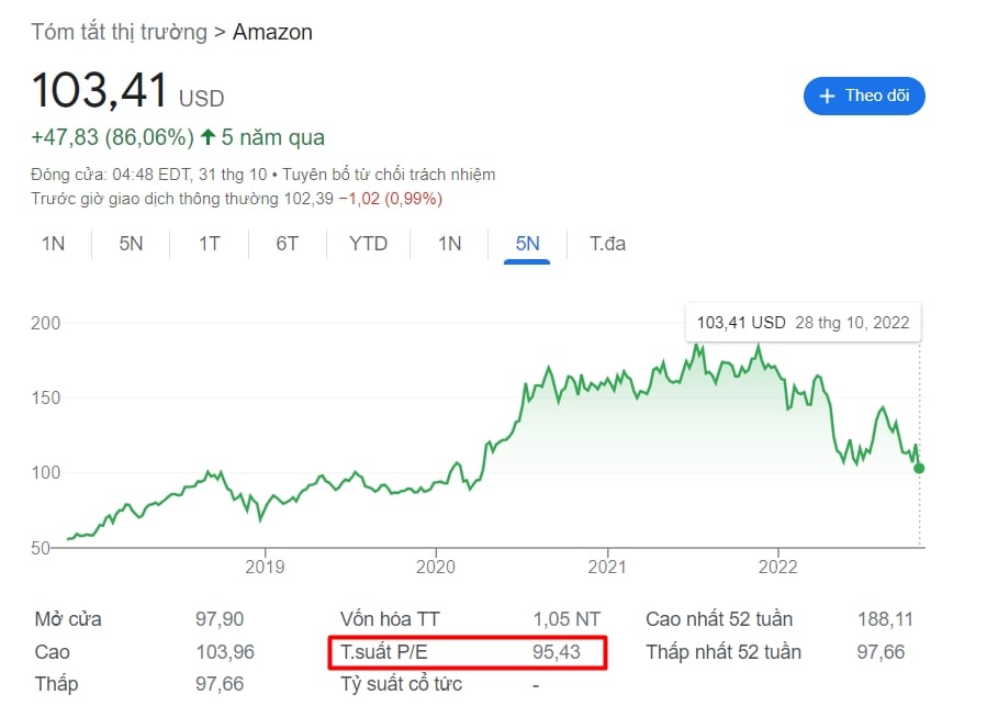 Chỉ số P/E là gì? Chỉ số P/E như thế nào là tốt? (+Ví dụ)