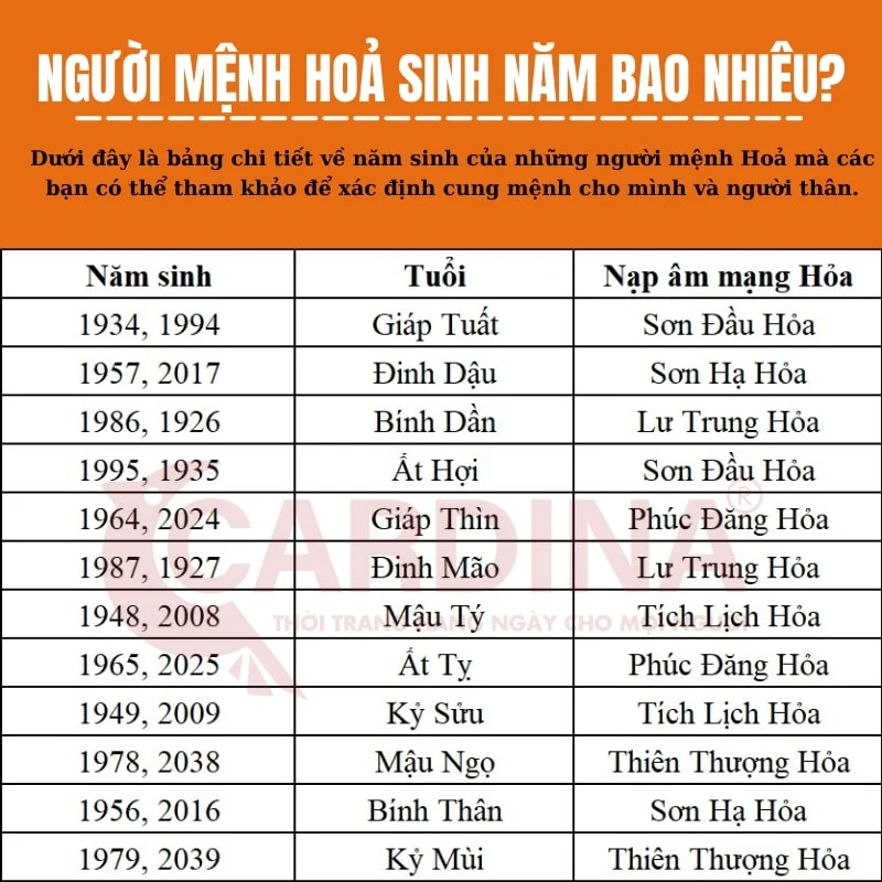 Mệnh hỏa hợp màu gì, kỵ màu gì 2024? Phối đồ cho người mệnh hoả