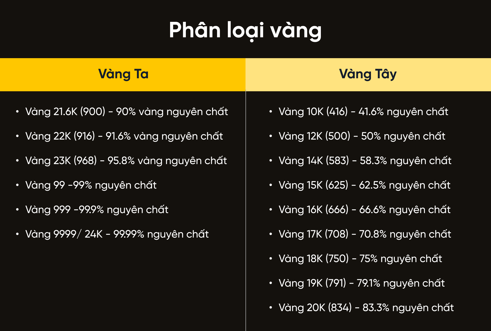 Vàng có mấy loại? Mục đích sử dụng của các loại vàng là gì?