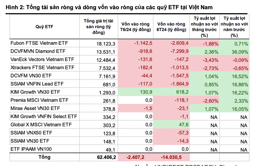 Các ETF đua nhau báo lỗ ở Việt Nam, đây là lý do khiến bị rút ròng 14 nghìn tỷ? - Nhịp sống kinh tế Việt Nam & Thế giới