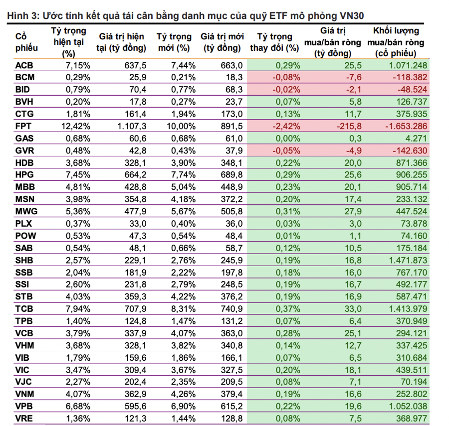 Các ETF đua nhau báo lỗ ở Việt Nam, đây là lý do khiến bị rút ròng 14 nghìn tỷ? - Nhịp sống kinh tế Việt Nam & Thế giới