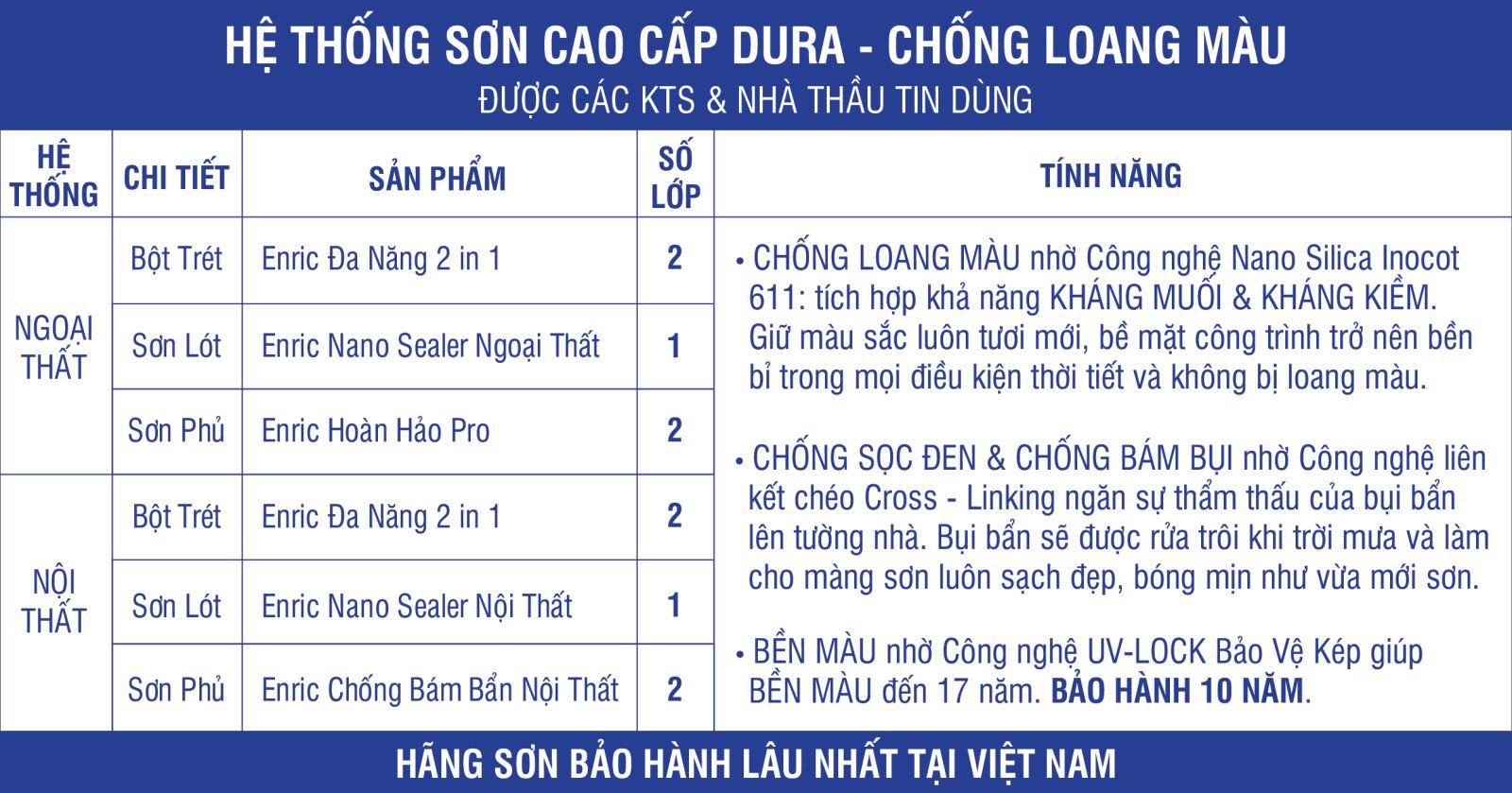 Khám phá sắc màu đón tài lộc cho người mệnh Thổ 2024