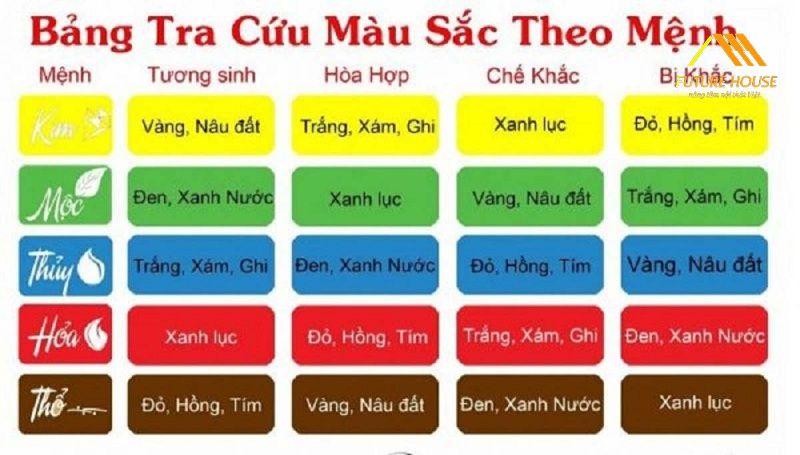 Người mệnh Hỏa hợp màu gì? Kỵ màu gì?