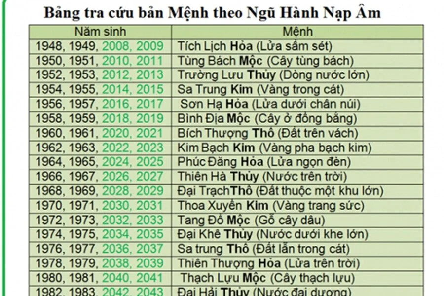 Phân biệt Sinh mệnh và Cung mệnh: Nên chọn màu xe ô tô theo yếu tố nào