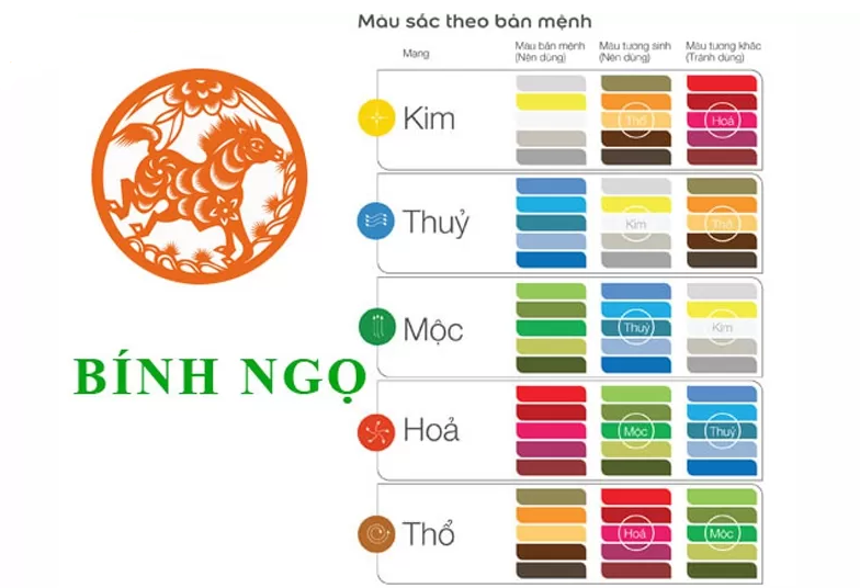 Sinh năm 2026 mệnh gì, tuổi con gì? Tổng quan lá số tử vi 2026