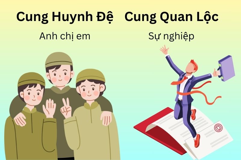 Lá số tử vi là gì? Cấu tạo và ý nghĩa của các ô lá số tử vi