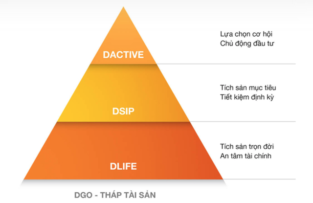 Tháp tài sản - Bí quyết quản trị tài chính thành công dành cho người trẻ | Tin nhanh chứng khoán