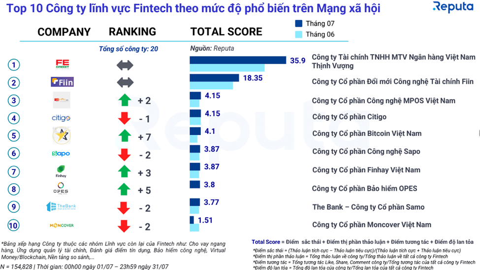 Fintech là gì? Hiểu rõ về “Công nghệ tài chính” trong 5 phút!