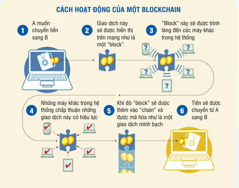 Fintech là gì? Hiểu rõ về “Công nghệ tài chính” trong 5 phút!