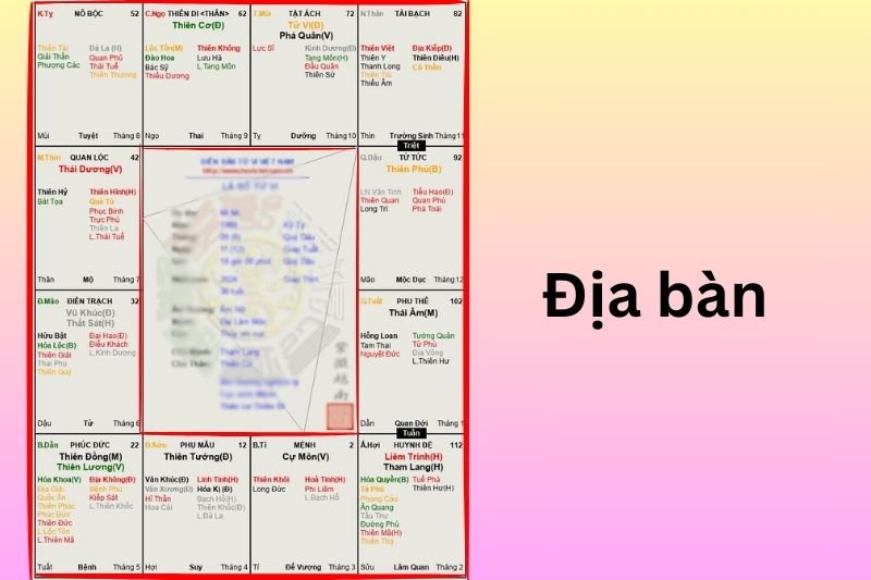 Lá số tử vi là gì? Cấu tạo và ý nghĩa của các ô lá số tử vi