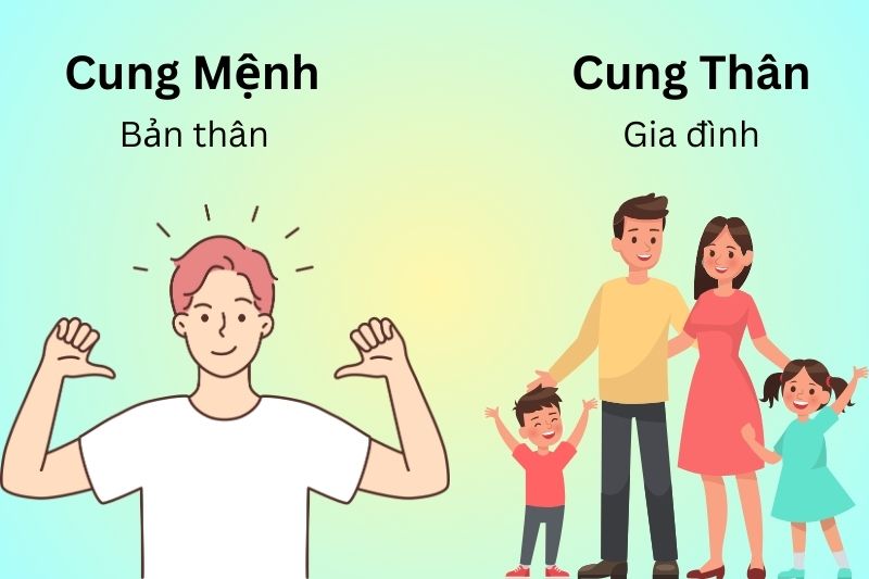 Lá số tử vi là gì? Cấu tạo và ý nghĩa của các ô lá số tử vi