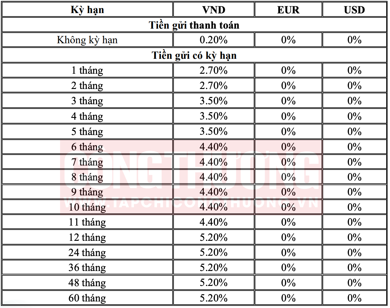 Mức lãi suất tiết kiệm ngân hàng BIDV mới nhất tháng 9/2023