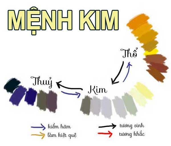 Mệnh Kim Hợp Màu Gì Trong Kinh Doanh Dễ Thành Công?