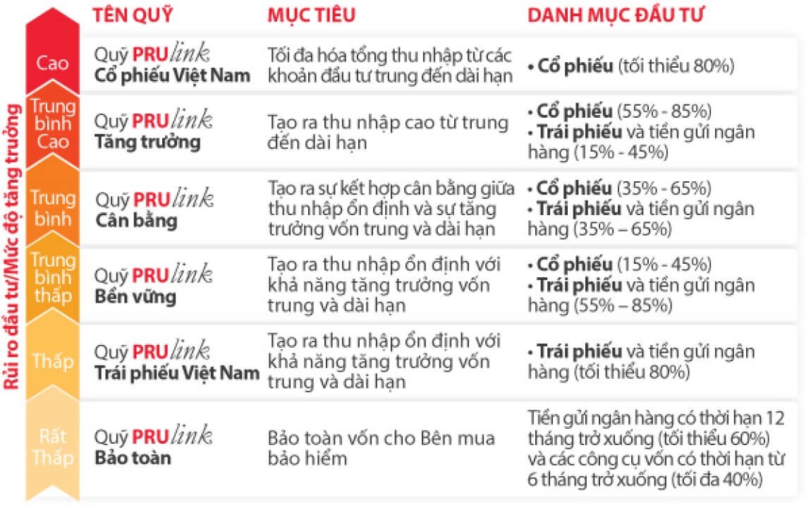 Đầu tư chứng chỉ quỹ là gì? Lưu ý khi đầu tư | Prudential Việt Nam