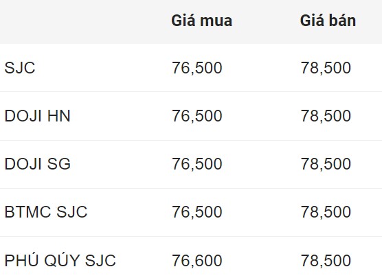 Cập nhật giá vàng sáng 9.8: Giá vàng nhẫn chuẩn bị tăng bứt phá?