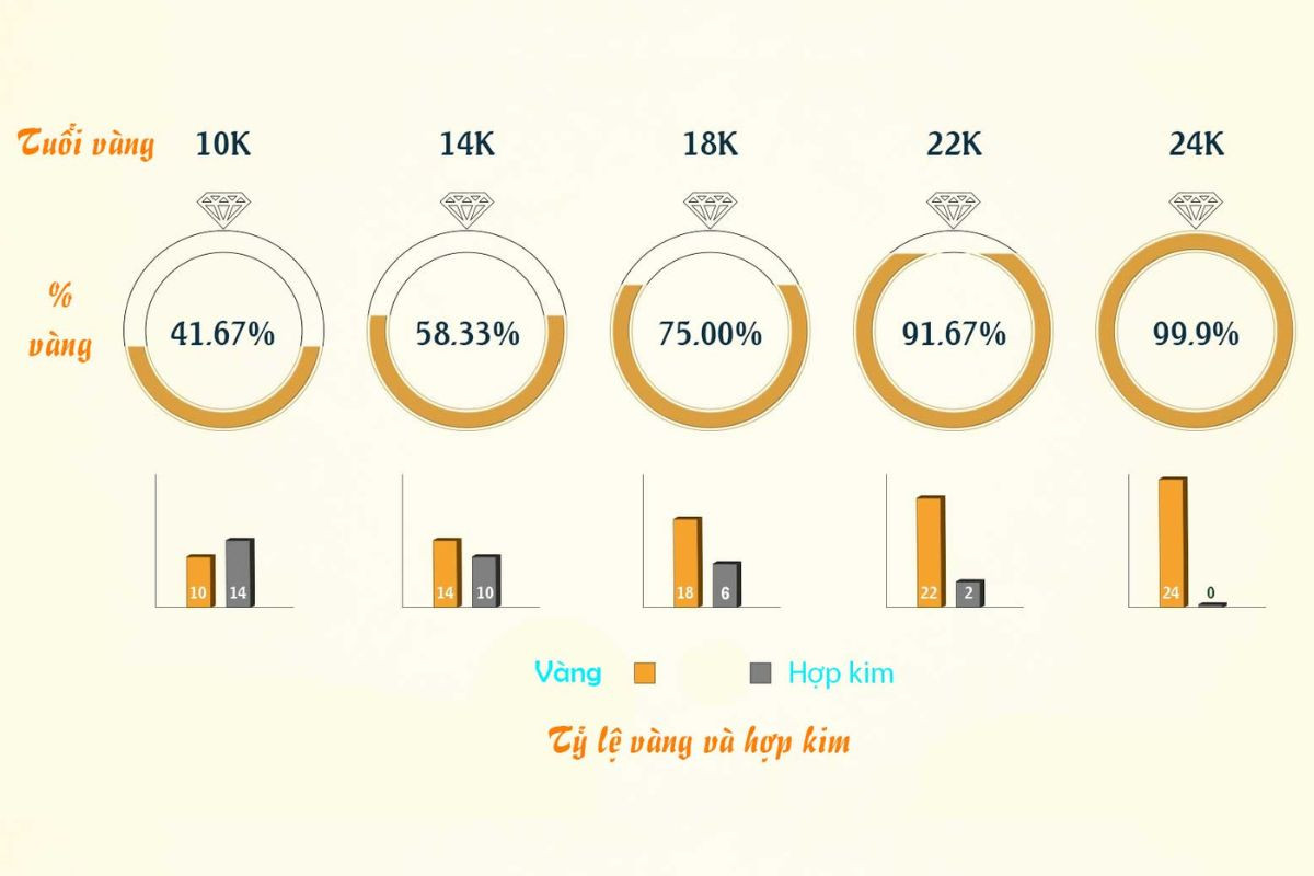 Cách nhận biết vàng 18K thật giả tại nhà chính xác 99%