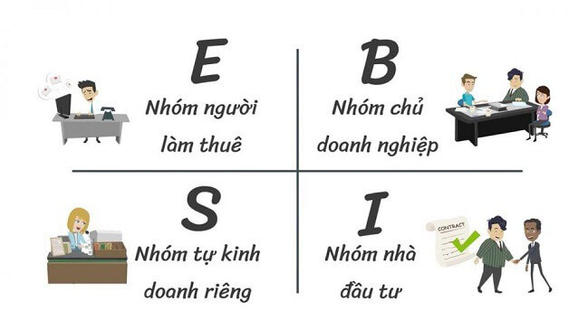 Hiểu rõ 4 nhóm trong kim tứ đồ và cách áp dụng để trở nên giàu có