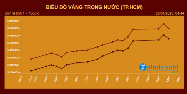 Thông tin giá vàng Mi Hồng hôm nay, bảng giá vàng 9999, vàng tây, nhẫn trơn mới nhất