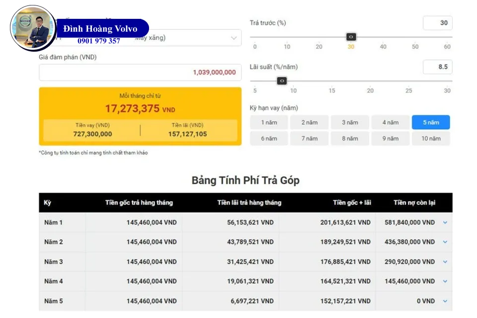 Lãi suất vay mua xe ô tô ngân hàng Quốc tế VIB tháng 8/2024