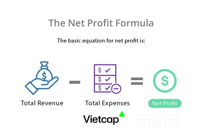 Lợi nhuận gộp là gì? Công thức tính, ý nghĩa và các yếu tố ảnh hưởng