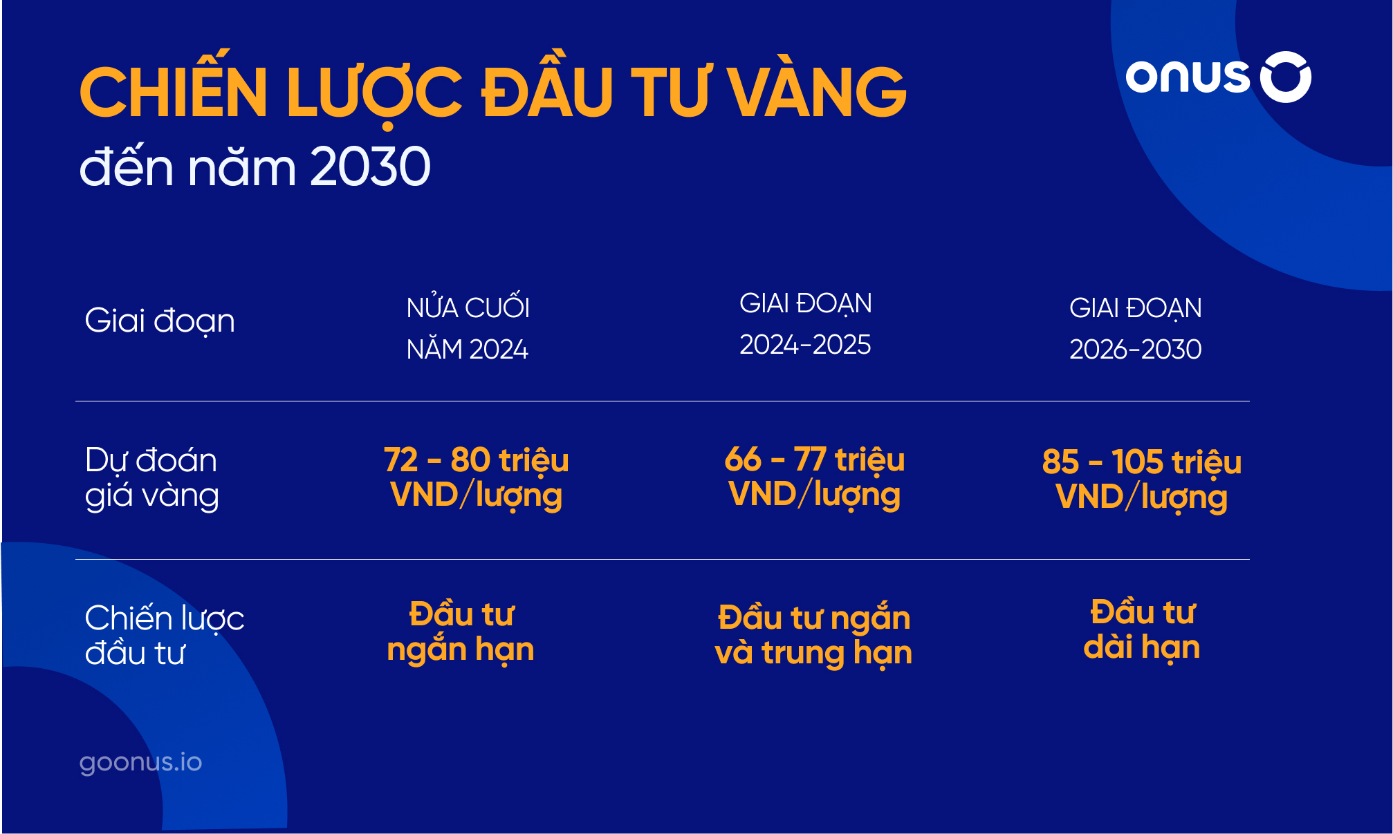 Dự đoán giá vàng đến năm 2030: Tăng tốc hay lao dốc?