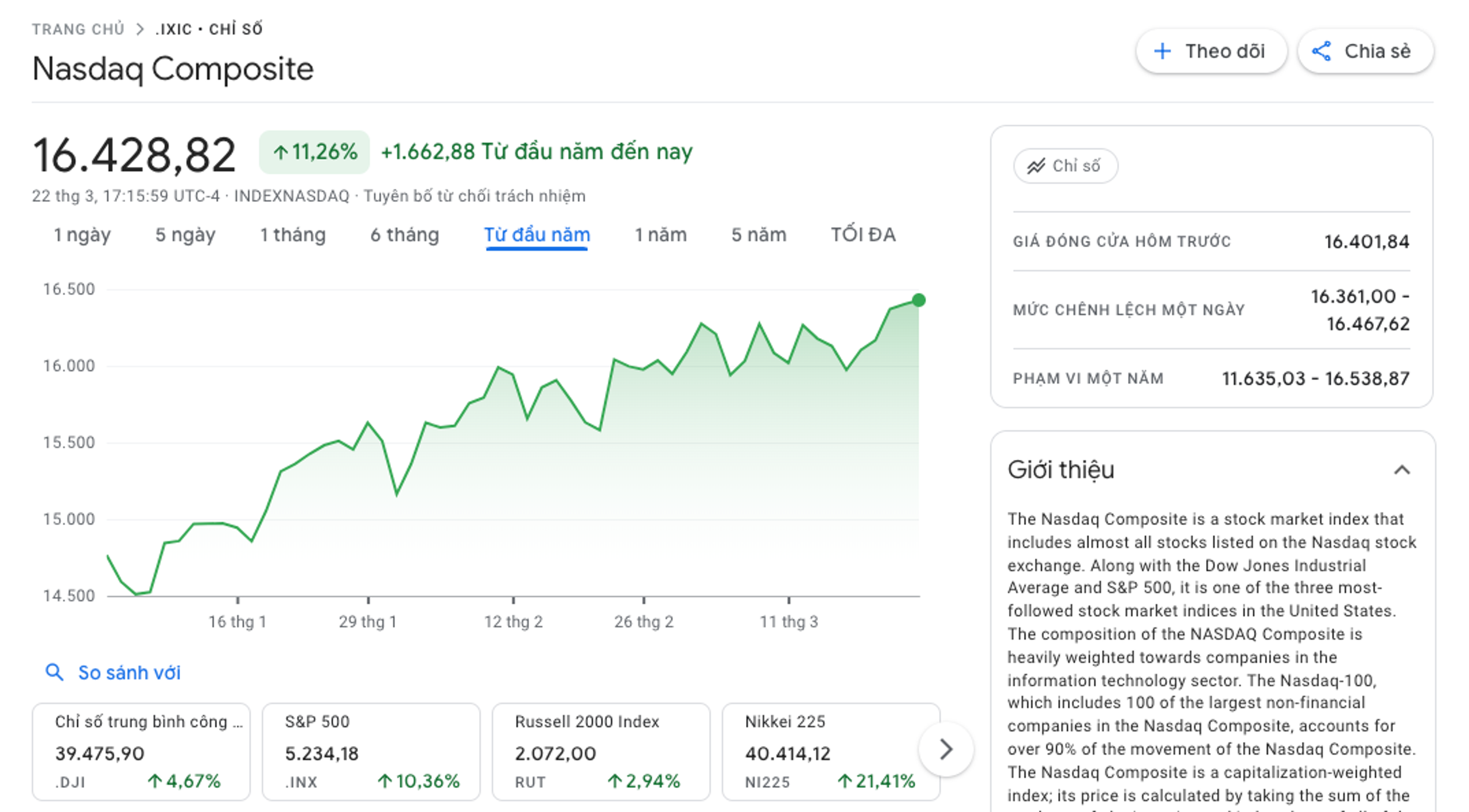 Nasdaq là gì? Những chỉ số Nasdaq quan trọng trong đầu tư