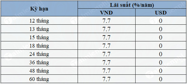 Lãi suất tiết kiệm ngân hàng ABBank