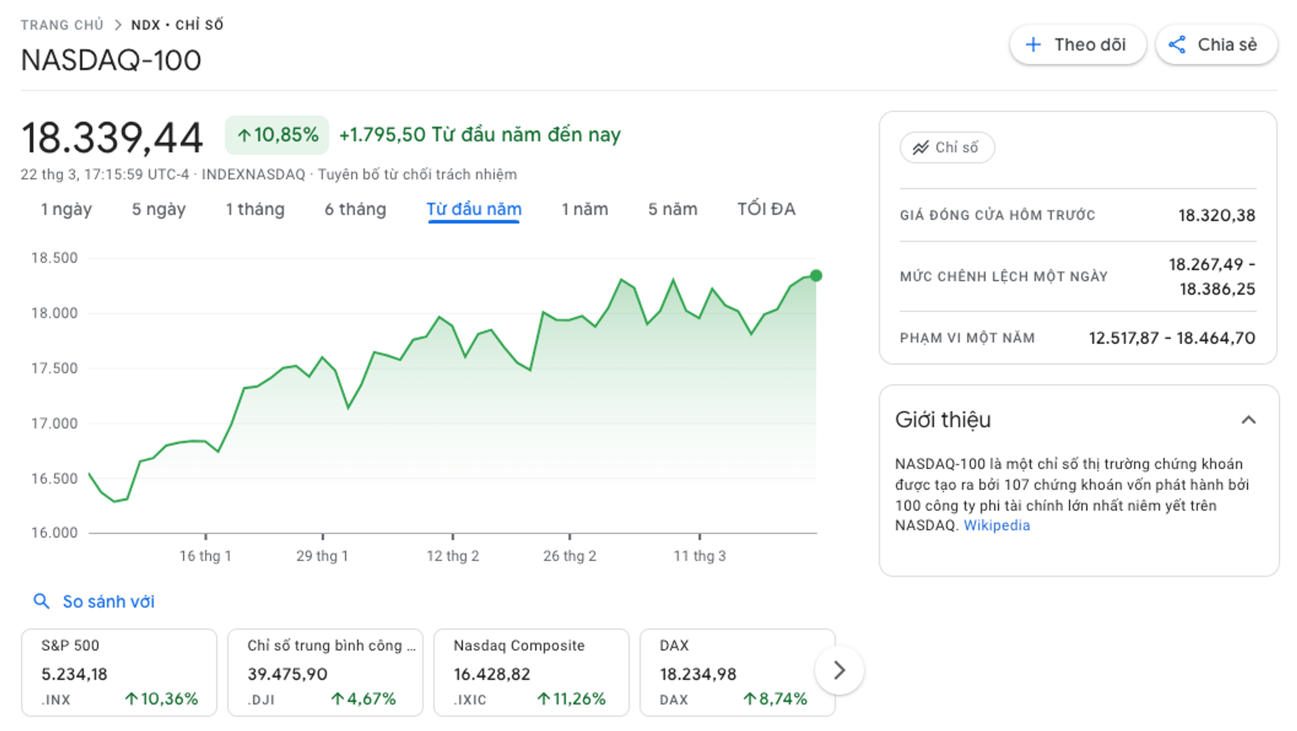 Nasdaq là gì? Những chỉ số Nasdaq quan trọng trong đầu tư