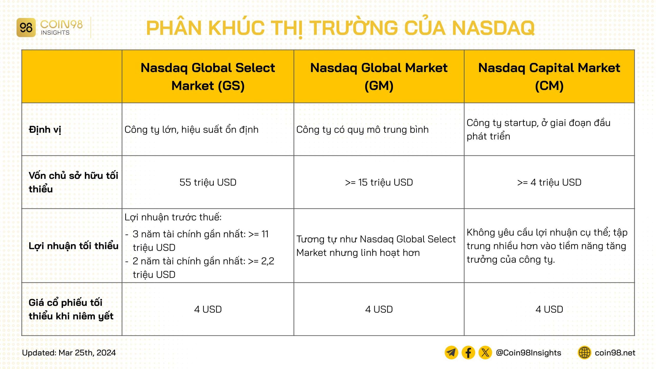 Nasdaq là gì? Những chỉ số Nasdaq quan trọng trong đầu tư