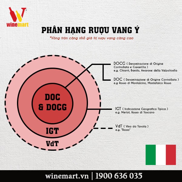 Rượu vang Ý cao cấp, nhập chính hãng