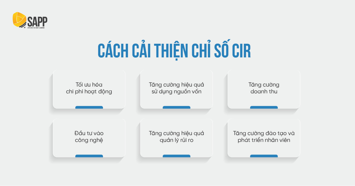 ​​​​​​​Chỉ Số CIR Là Gì? Ý Nghĩa Và Cách Tính CIR Trong Ngân Hàng