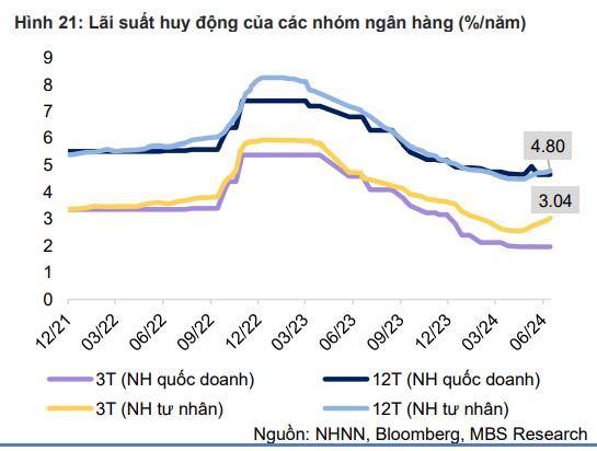 VietBank điều chỉnh tăng lãi suất tiết kiệm lần thứ 2 trong tháng